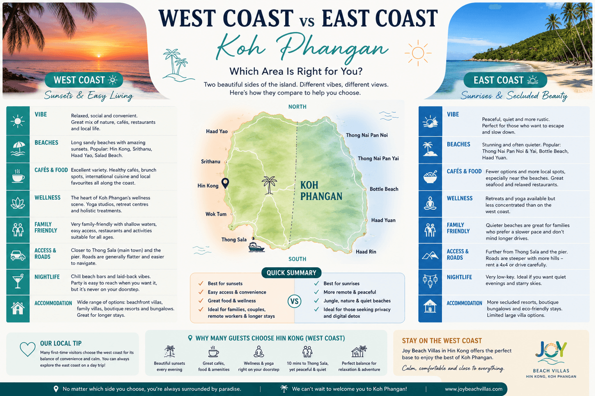 West Coast vs East Coast Koh Phangan Guide — photo 1